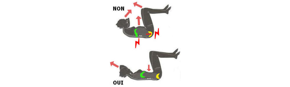 Les abdominaux qui affaiblissent le périnée