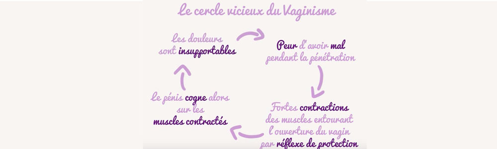 Le cercle vicieux du vaginisme et du périnée